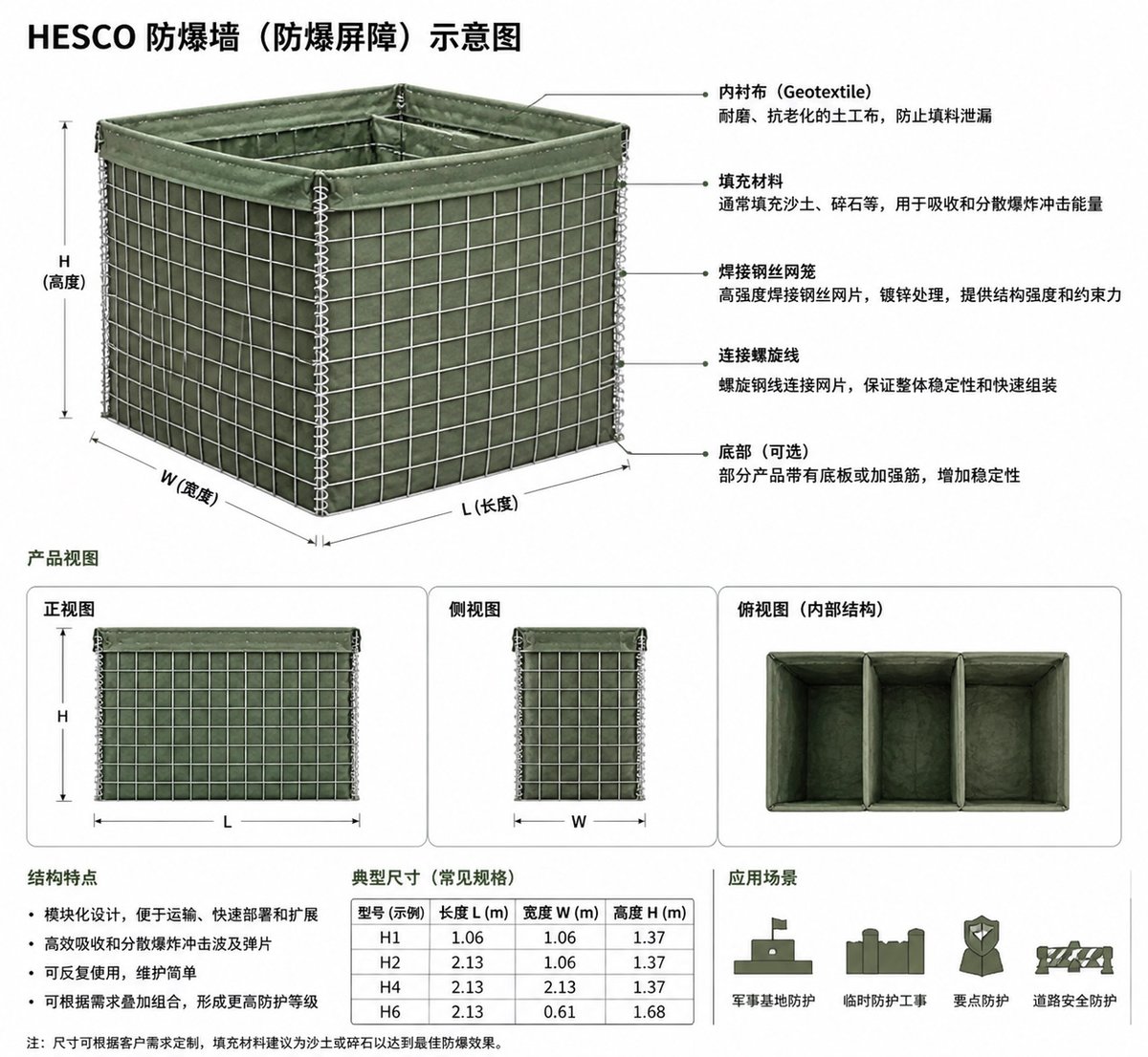 普通电焊石笼网